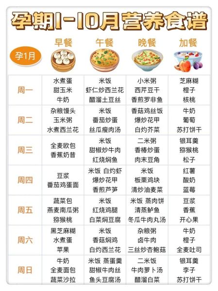 孕妇食谱大全_孕期吃什么好-第2张图片-星辰妙记
