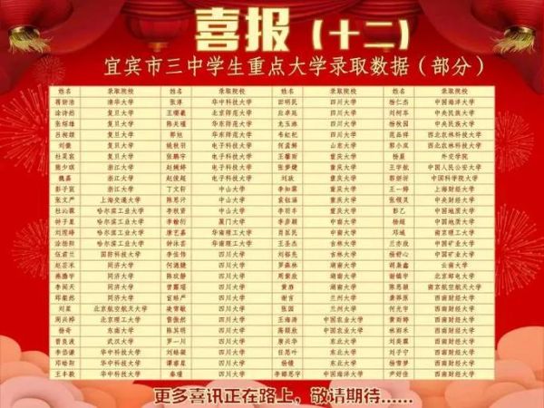 宜宾有哪些大学_宜宾本科院校名单-第3张图片-星辰妙记