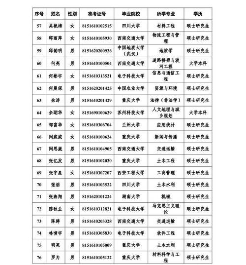 宜宾有哪些大学_宜宾本科院校名单-第2张图片-星辰妙记