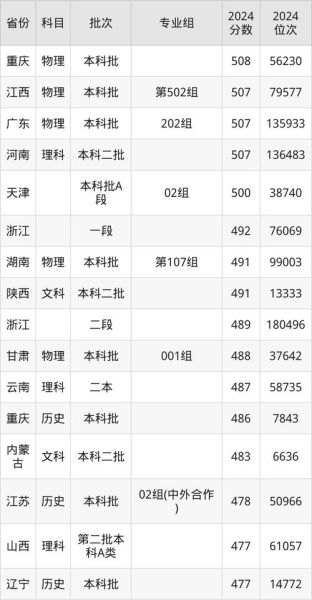 聊城大学本科招生网_2024年录取分数线是多少-第2张图片-星辰妙记