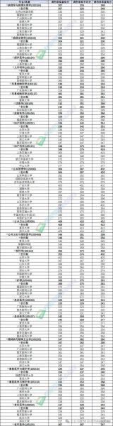 温州医科大学录取查询入口_分数线是多少-第2张图片-星辰妙记