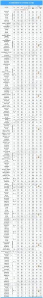 550分能上什么大学_550分可以报考哪些学校-第3张图片-星辰妙记