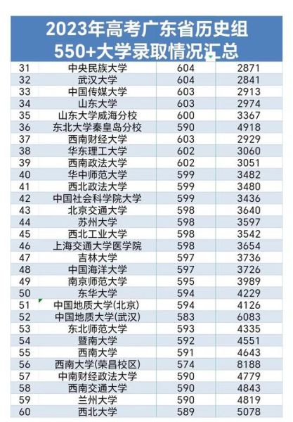 550分能上什么大学_550分可以报考哪些学校-第2张图片-星辰妙记
