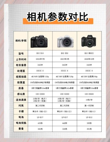 高像素镜头怎么选_高像素镜头和单反区别-第3张图片-星辰妙记