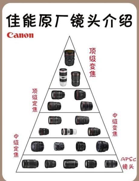高像素镜头怎么选_高像素镜头和单反区别-第2张图片-星辰妙记