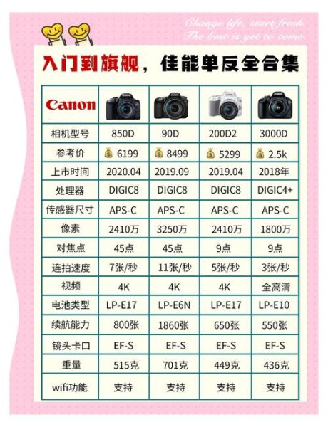 台湾佳能镜头哪里买便宜_台湾佳能镜头保固多久-第1张图片-星辰妙记