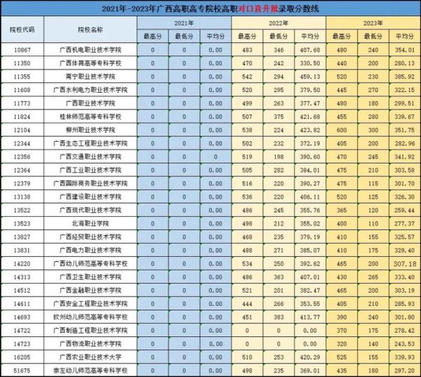 柳州有哪些大学_柳州本科院校名单-第2张图片-星辰妙记