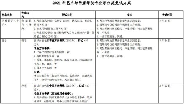 北京师范大学艺术与传媒学院怎么样_专业设置与就业前景-第2张图片-星辰妙记