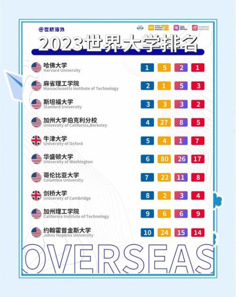 十大名牌大学排名_如何选择适合自己的名校-第2张图片-星辰妙记