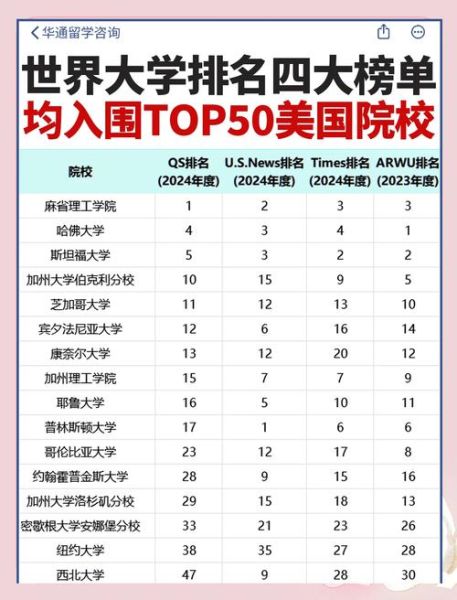 十大名牌大学排名_如何选择适合自己的名校-第3张图片-星辰妙记