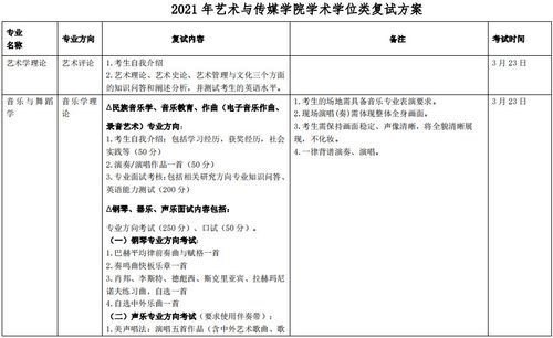 北京师范大学艺术与传媒学院怎么样_专业设置与就业前景-第3张图片-星辰妙记