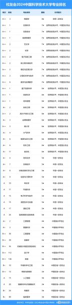 中国科学院大学厉害吗_国科大实力如何-第3张图片-星辰妙记