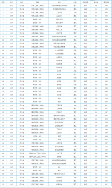 西南交通大学希望学院怎么样_录取分数线是多少-第2张图片-星辰妙记