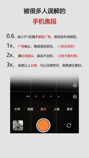 镜头焦段怎么选_长焦镜头适合拍什么-第1张图片-星辰妙记