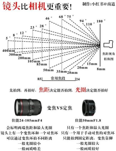 单反镜头工作原理_单反镜头焦距怎么选-第1张图片-星辰妙记