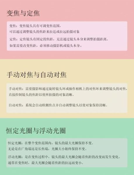 单反镜头工作原理_单反镜头焦距怎么选-第3张图片-星辰妙记