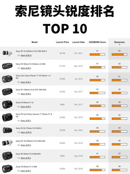 索尼微单镜头怎么选_索尼微单镜头推荐2024-第1张图片-星辰妙记