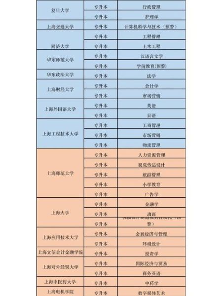 上海大学王牌专业有哪些_就业前景怎么样-第2张图片-星辰妙记