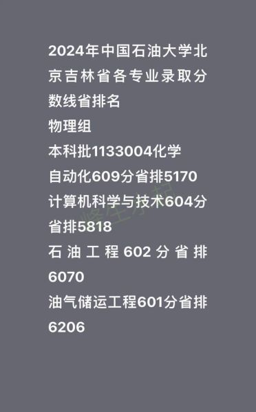 中国石油大学录取分数_2024年各省数据-第3张图片-星辰妙记