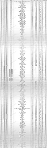 中国石油大学录取分数_2024年各省数据-第2张图片-星辰妙记