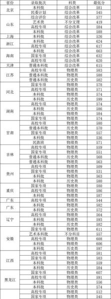 中国石油大学录取分数_2024年各省数据-第1张图片-星辰妙记