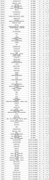 南京师范大学分数线是多少_2024年最新录取线-第1张图片-星辰妙记