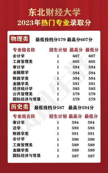 东北财经大学怎么样_东北财经大学专业排名-第1张图片-星辰妙记