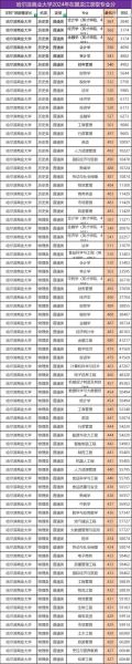 哈尔滨商业大学招生信息网怎么用_历年录取分数线是多少-第1张图片-星辰妙记