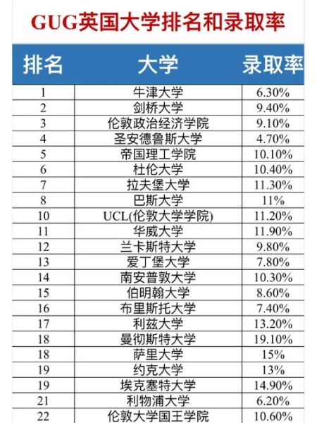 利物浦大学世界排名多少_利物浦大学英国排名-第1张图片-星辰妙记