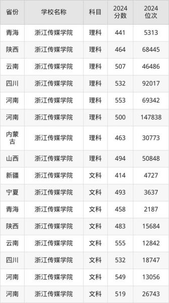 杭州传媒大学怎么样_杭州传媒大学录取分数线-第1张图片-星辰妙记