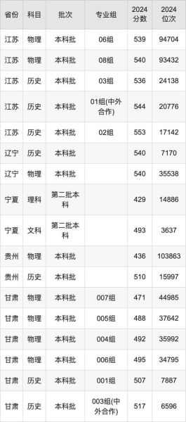 杭州传媒大学怎么样_杭州传媒大学录取分数线-第2张图片-星辰妙记