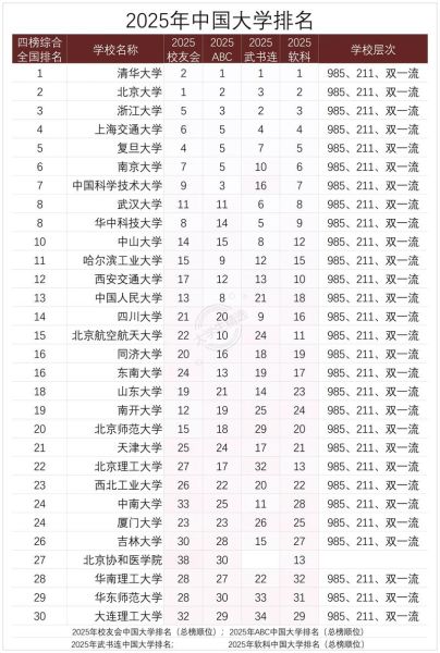 QS中国大学排名2025最新榜单_如何选校-第1张图片-星辰妙记