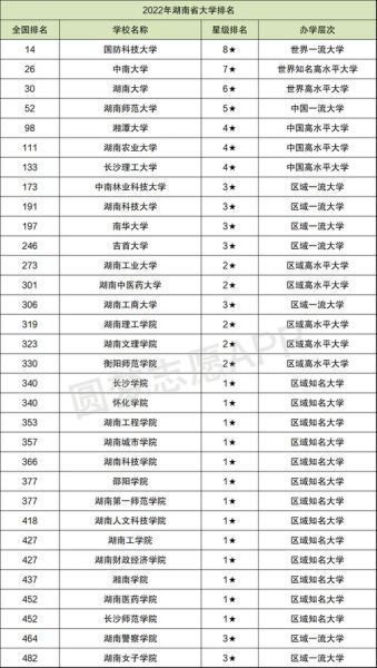 湖南大学王牌专业有哪些_湖南大学最强专业排名-第3张图片-星辰妙记
