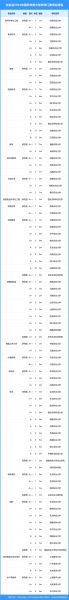 中国农业大学怎么样_中国农业大学专业排名-第2张图片-星辰妙记