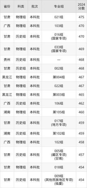 兰州财经大学教务处_如何查询成绩-第3张图片-星辰妙记