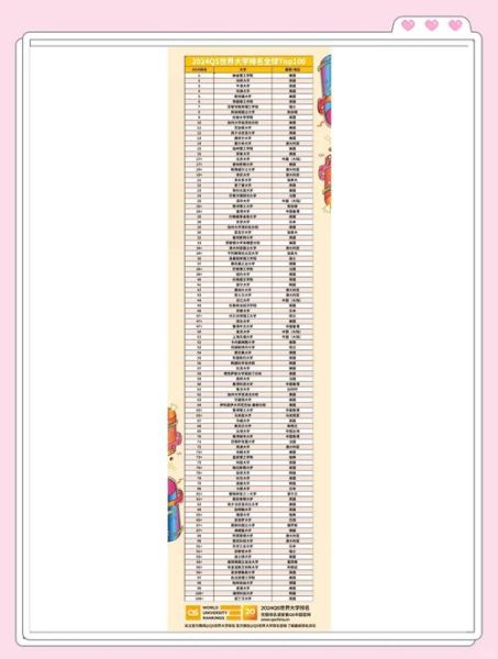 QS大学排名是什么_如何看懂QS指标-第2张图片-星辰妙记