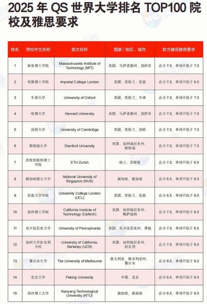 QS大学排名是什么_如何看懂QS指标-第1张图片-星辰妙记