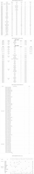 蚌埠大学怎么样_蚌埠大学有哪些专业-第3张图片-星辰妙记