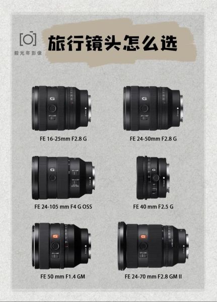 索尼镜头怎么选_索尼镜头推荐-第3张图片-星辰妙记