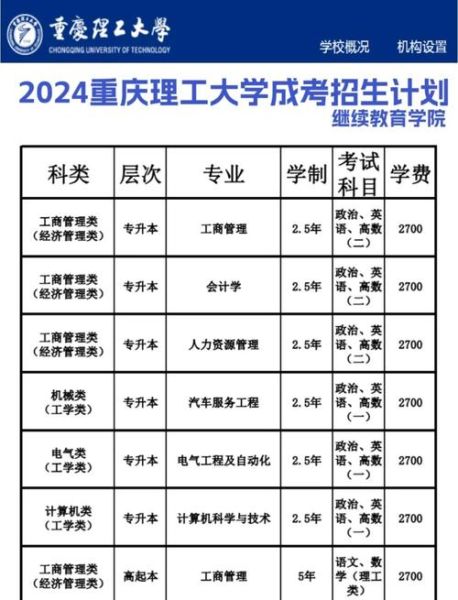 重庆理工大学是一本还是二本_重庆理工大学录取批次-第1张图片-星辰妙记 重庆理工大学是一本还是二本_重庆理工大学录取批次-第1张图片-星辰妙记