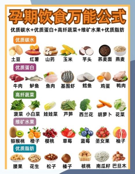 孕妇吃什么食物最好_孕期饮食注意事项-第1张图片-星辰妙记