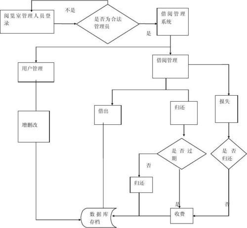 内蒙古农业大学图书馆开放时间_借书流程-第3张图片-星辰妙记