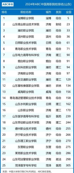 山东大学有哪些学院_山东大学有哪些专业-第3张图片-星辰妙记