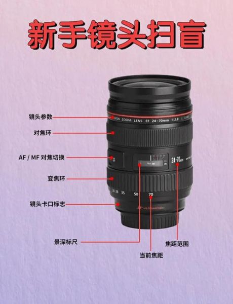 相机镜头拆解步骤_镜头内部结构解析-第1张图片-星辰妙记