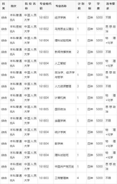中国人民大学怎么样_中国人民大学专业排名-第1张图片-星辰妙记