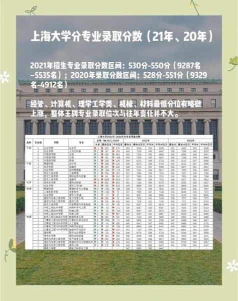 上海大学招生专业有哪些_上海大学录取分数线是多少-第1张图片-星辰妙记