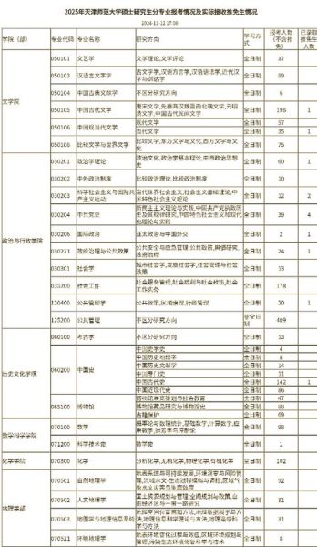天津师范大学研究生院怎么样_报考流程是什么-第1张图片-星辰妙记