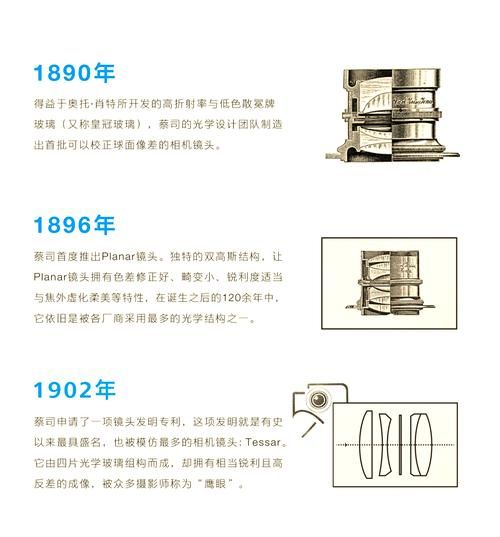 蔡司镜头历史_蔡司镜头为什么这么贵-第2张图片-星辰妙记