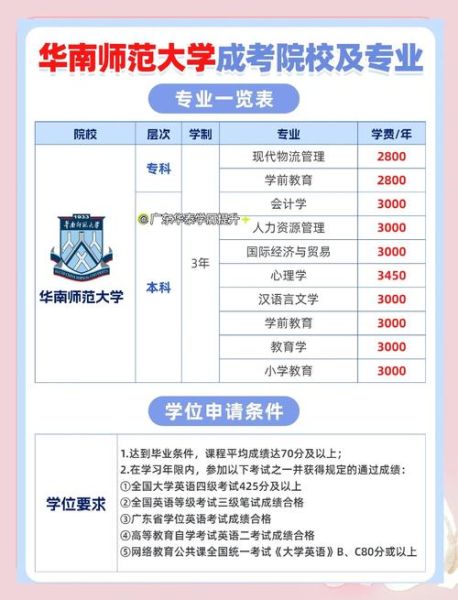 华南师范大学怎么样_华南师范大学有哪些王牌专业-第1张图片-星辰妙记