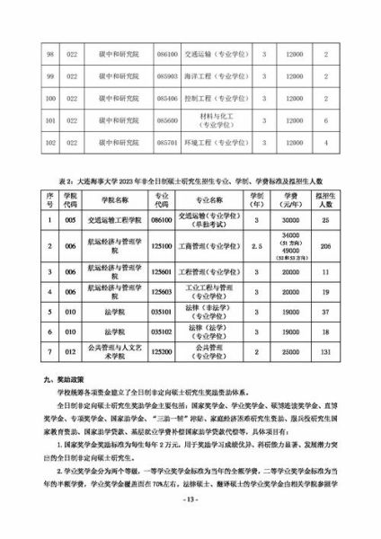 大连海事大学研究生院怎么样_大连海事大学研究生招生简章-第1张图片-星辰妙记